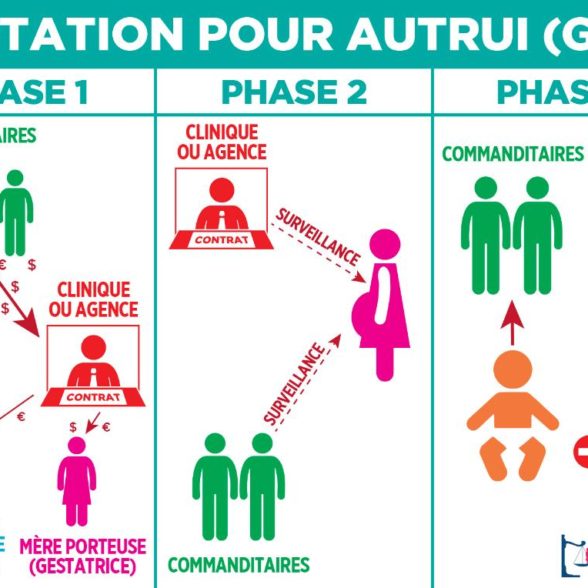 Covid-19 et abandon des enfants nés de GPA (B. Mahaur)