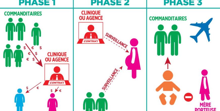 Covid-19 et abandon des enfants nés de GPA (B. Mahaur)